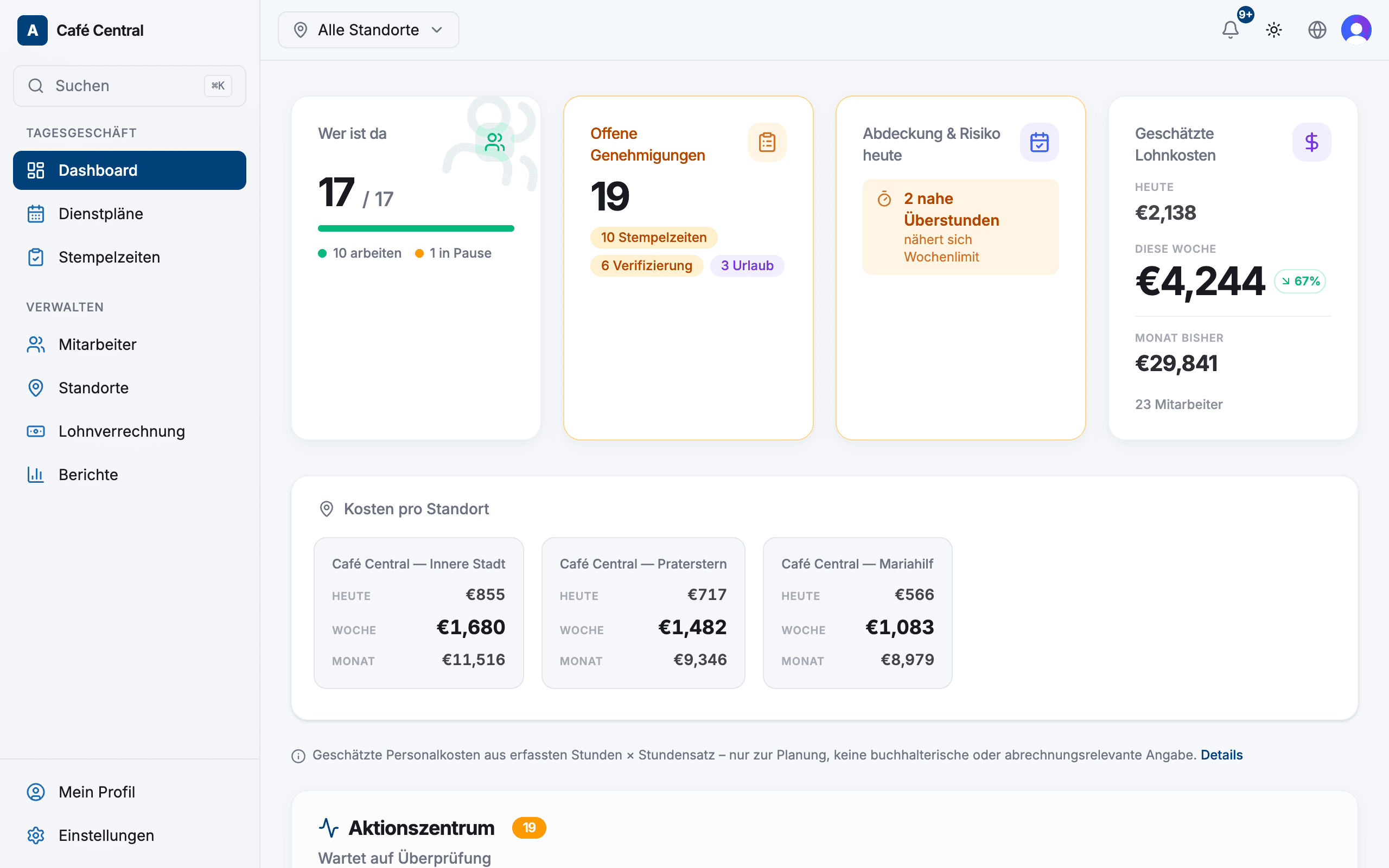 Das Atteny-Admin-Dashboard: Wer ist gerade da, offene Freigaben, Abdeckung und die geschätzten Lohnkosten von heute