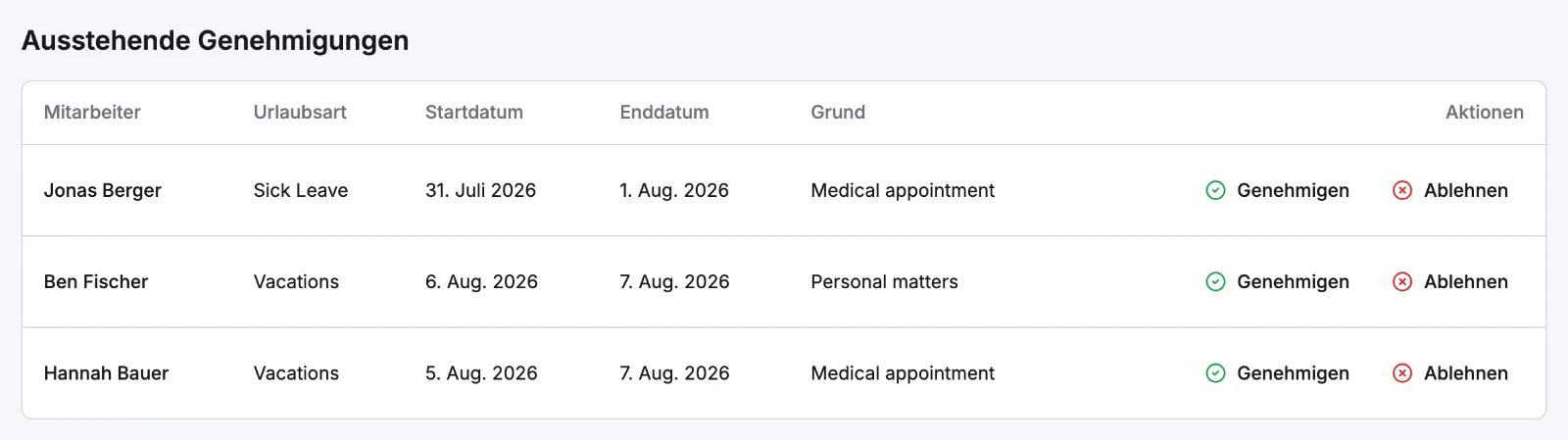 Die Tabelle „Ausstehende Genehmigungen“ auf der Seite „Urlaubsanträge“ mit Mitarbeiter, Urlaubsart, Daten, Grund und den Buttons „Genehmigen“ und „Ablehnen“