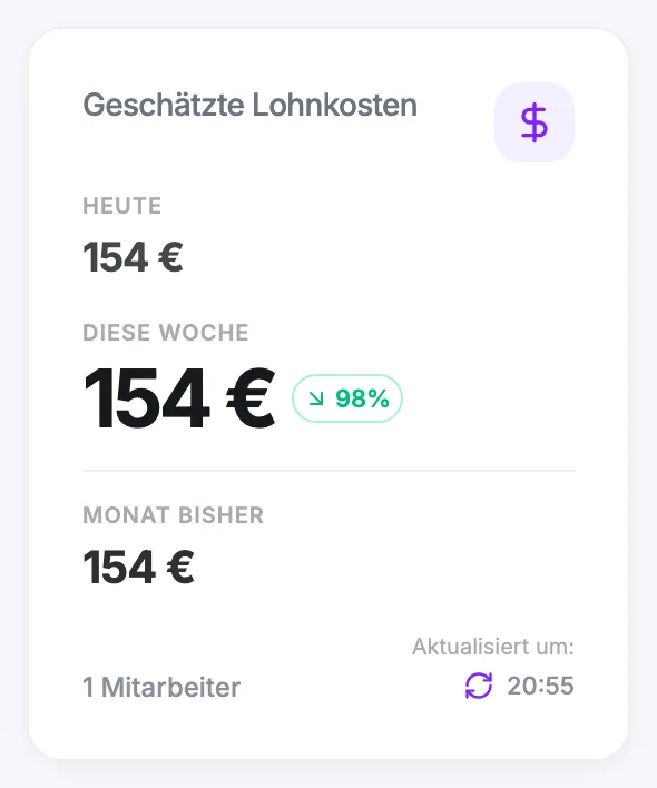 Die Karte „Geschätzte Lohnkosten“ auf dem Admin-Dashboard mit den Summen für heute, Woche und Monat