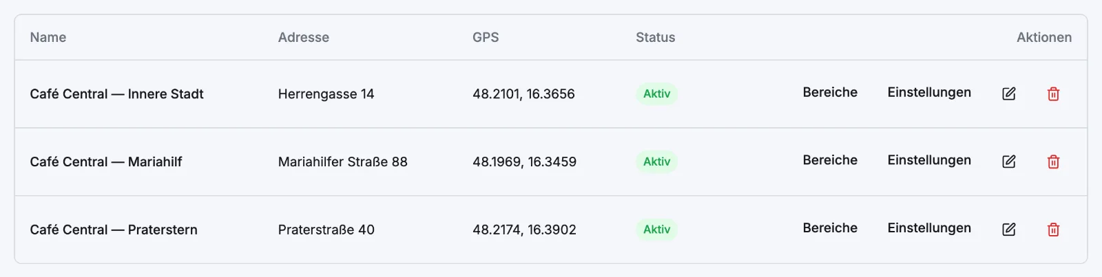 Die Standorte-Tabelle mit den Spalten Name, Adresse, GPS und Status und den Aktionen Bereiche, Einstellungen, Bearbeiten und Löschen pro Zeile
