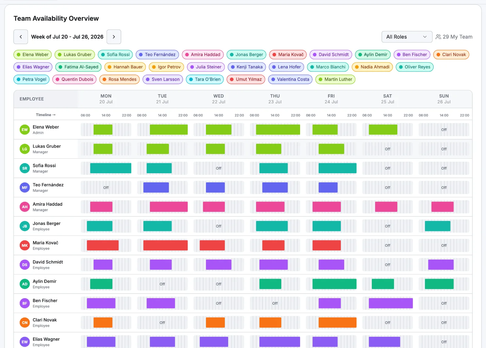 The Team Availability Overview with per-person timeline rows and the coverage row