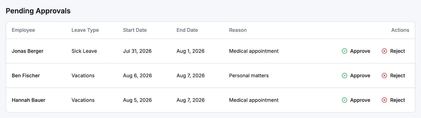 The Pending Approvals table on the Leave Requests page with employee, leave type, dates, reason and the Approve and Reject buttons