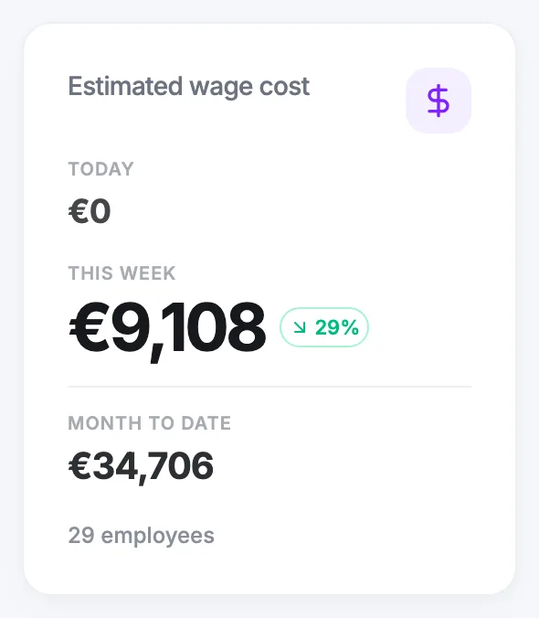 The Estimated wage cost card on the admin dashboard showing today, week and month totals