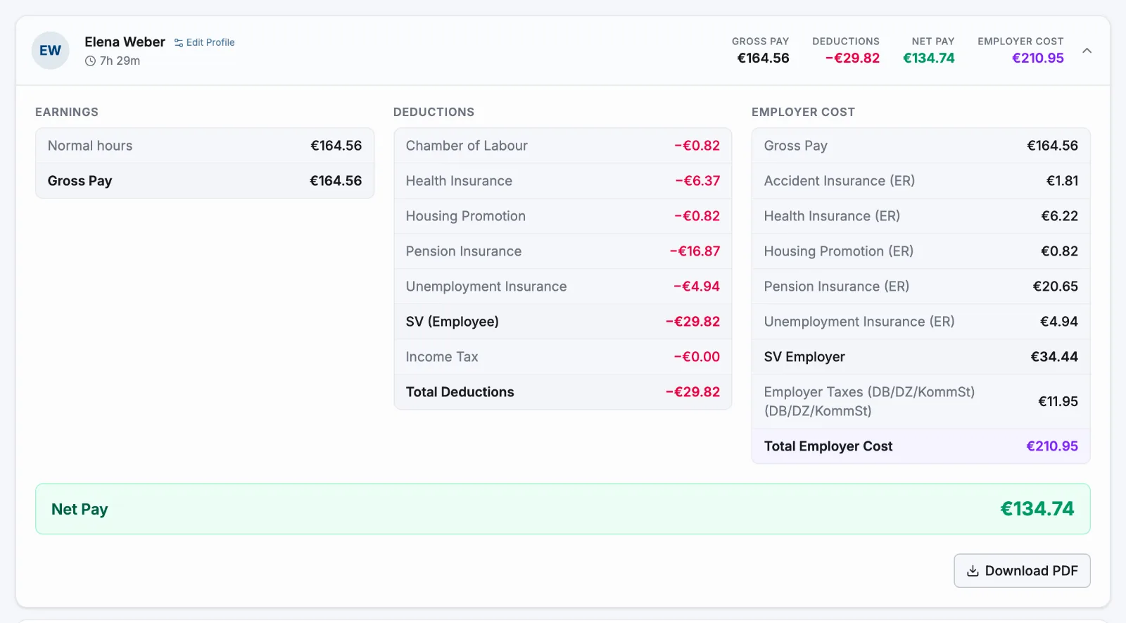 An expanded employee row with Earnings, Deductions and Employer Cost columns and a Download PDF button