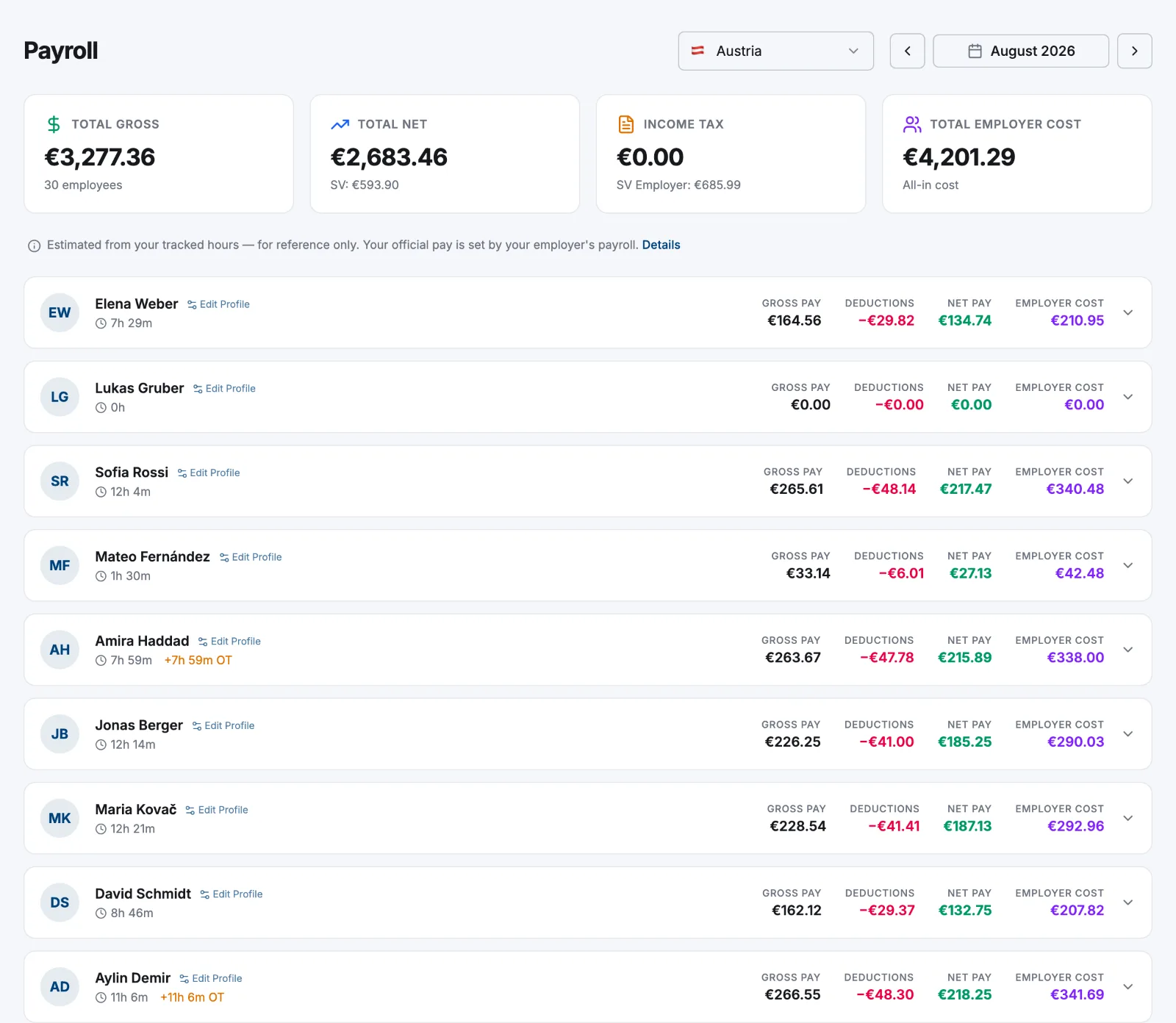 The Payroll page showing the month navigator, four summary cards and a list of employee rows