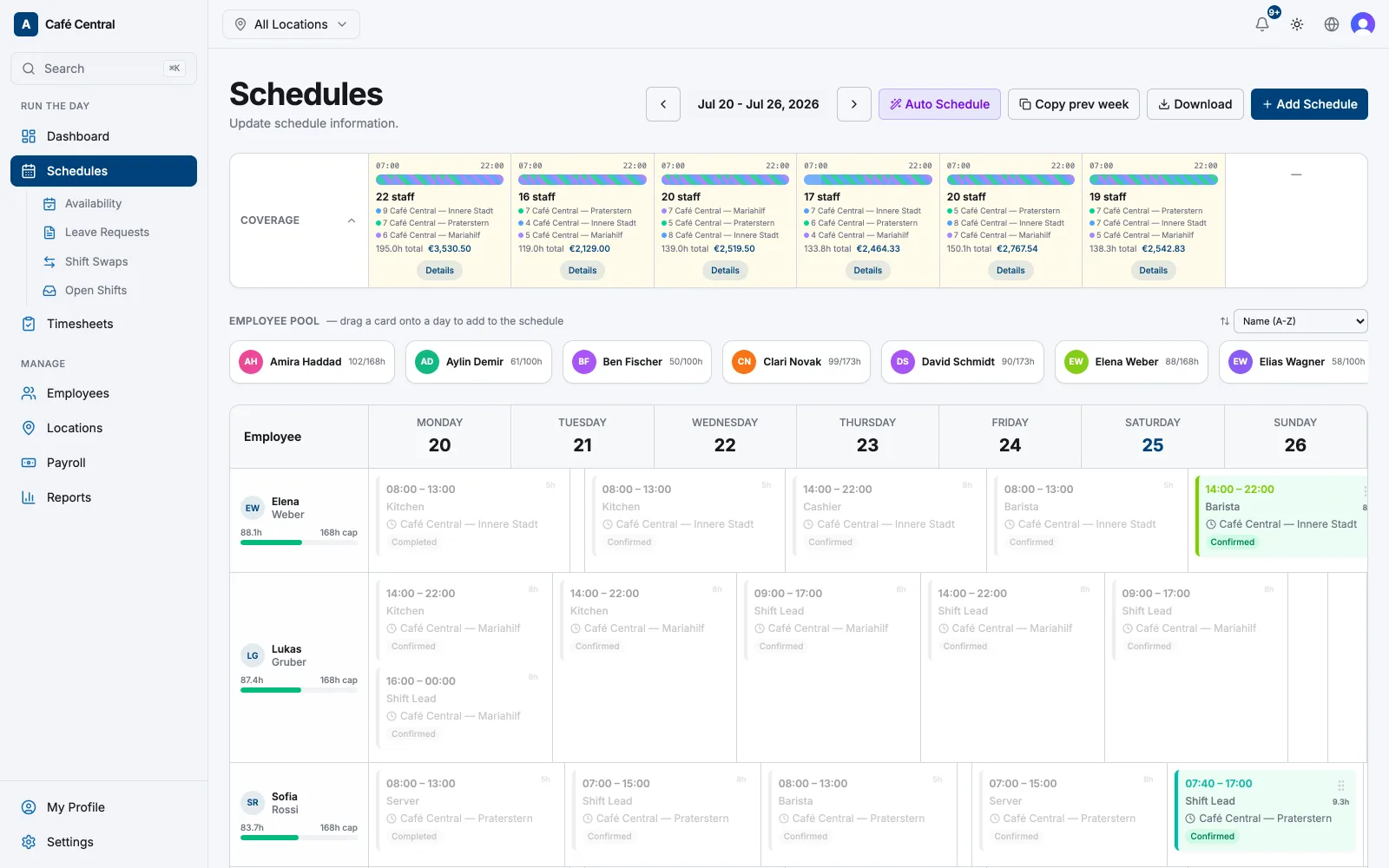 The weekly schedule grid with the coverage row, employee pool and shift cards