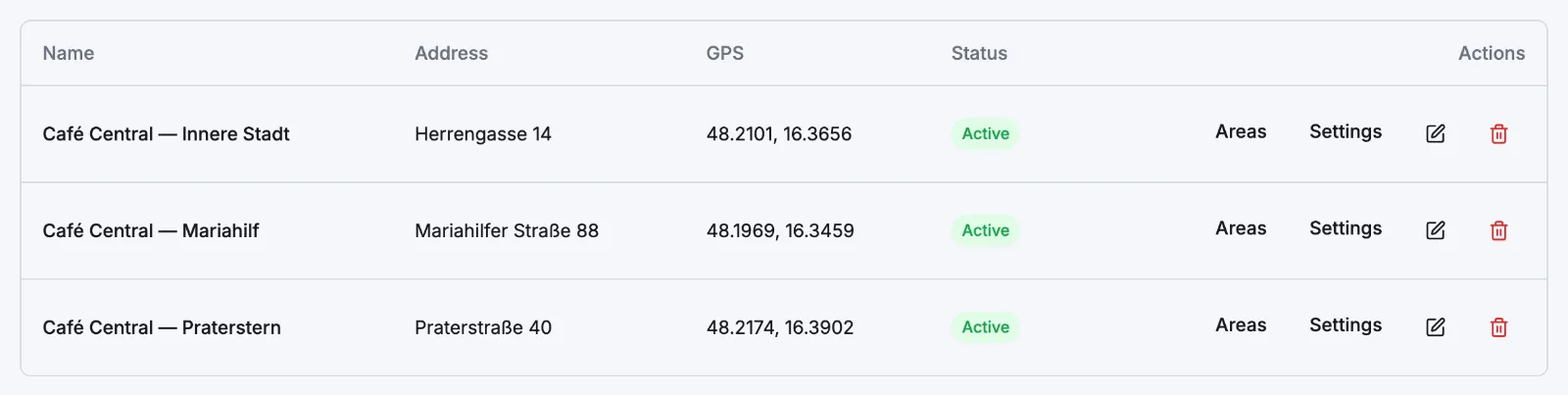 The Locations table with Name, Address, GPS and Status columns and the per-row Areas, Settings, edit and delete actions