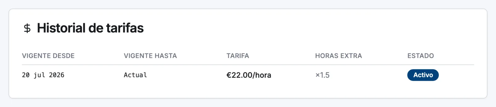 La tarjeta Historial de tarifas en la pestaña Laboral de un empleado, con las fechas de vigente desde y hasta junto a la tarifa